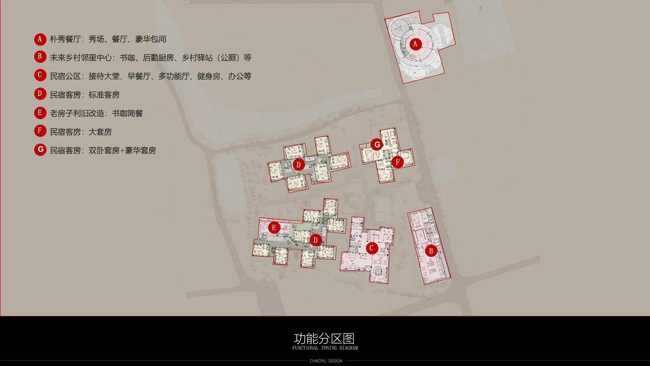 度假村功能分区图